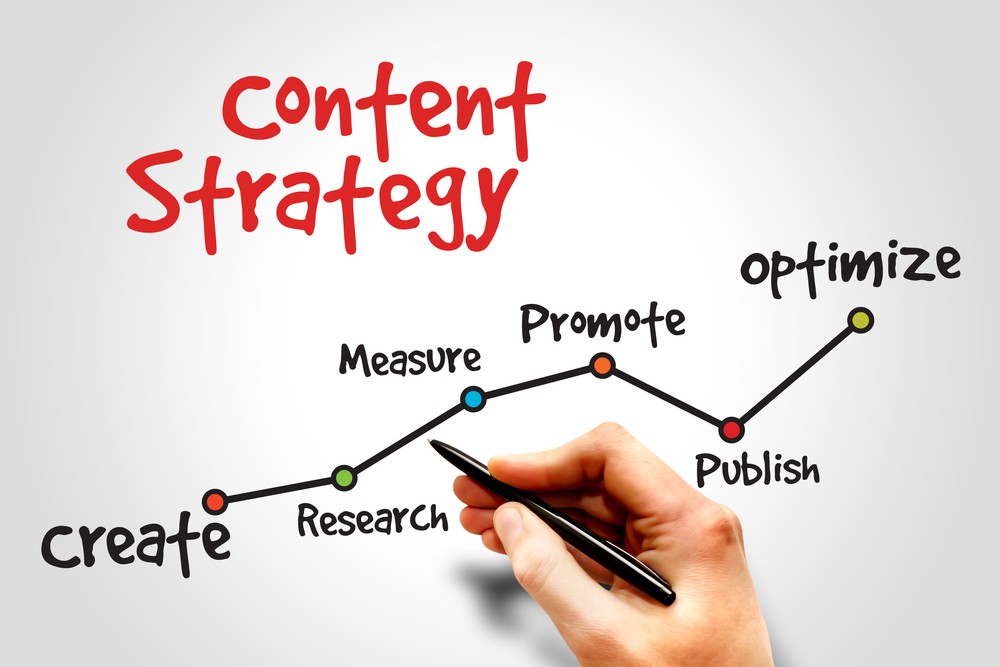 كيفية تطوير استراتيجية تسويق المحتوى